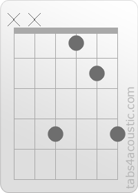 Diagramme de l'accord F#sus2 (x,x,4,1,2,4)